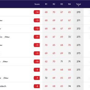 万博体育登录-前十占其四 中国男子高尔夫“走出去”成果显现